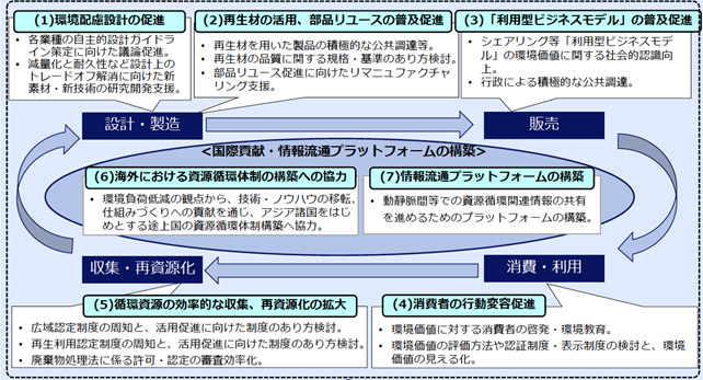 クリックで拡大します（出所：日本経済団体連合会）