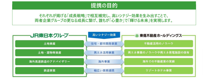 （出所：東急不動産ホールディングス）