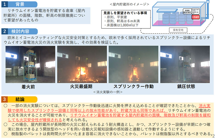 リチウムイオン蓄電池を貯蔵する屋内貯蔵所に係る規制に関する事項について(出所:総務省)