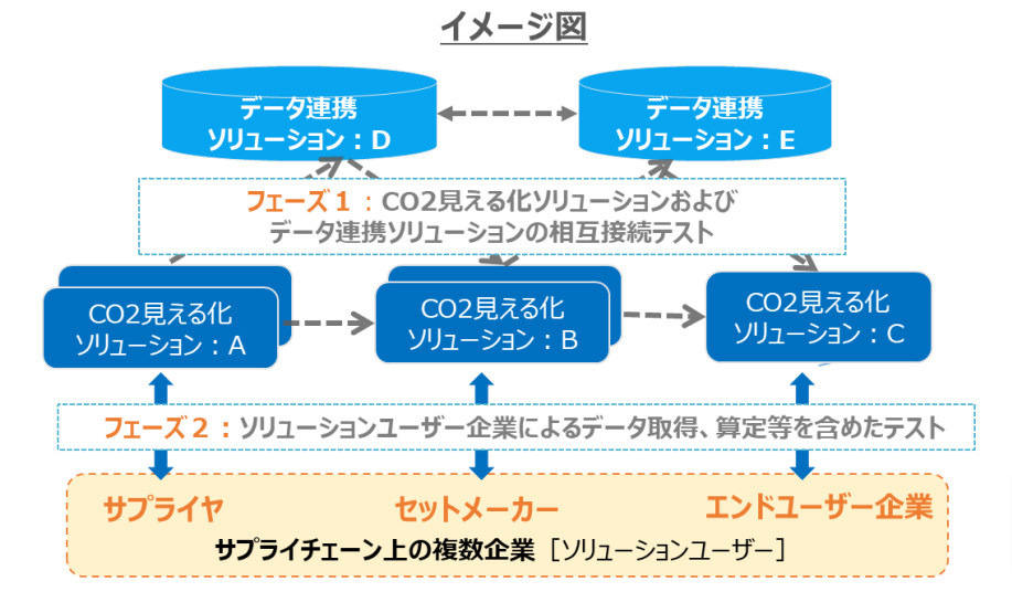 取り組みのイメージ（出所：電子情報技術産業協会）