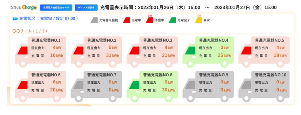 充電状況監視モニター（出所：ダイヘン）