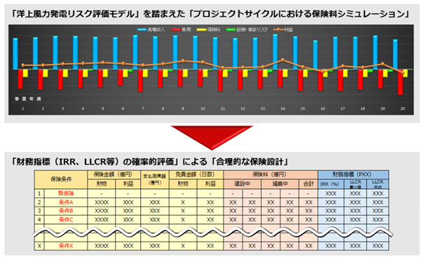 サービス概念図（出所：損害保険ジャパン）