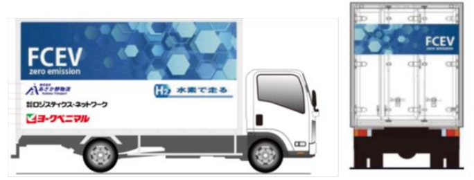 水素燃料電池小型トラックのイメージ図（出所：ヨークベニマル）