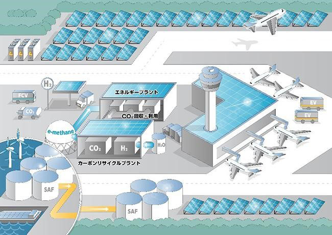 空港の脱炭素モデル（出所：成田国際空港）