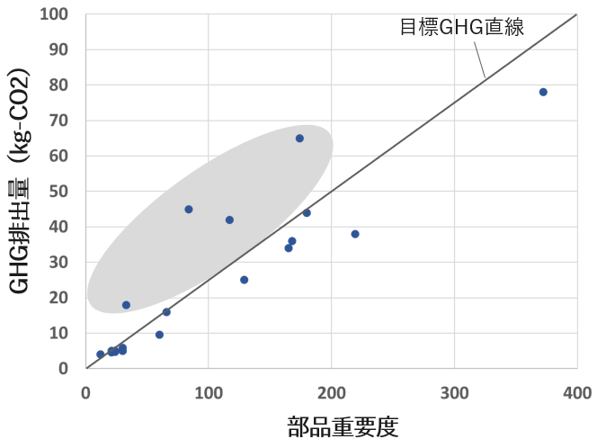 ITID0227_図２