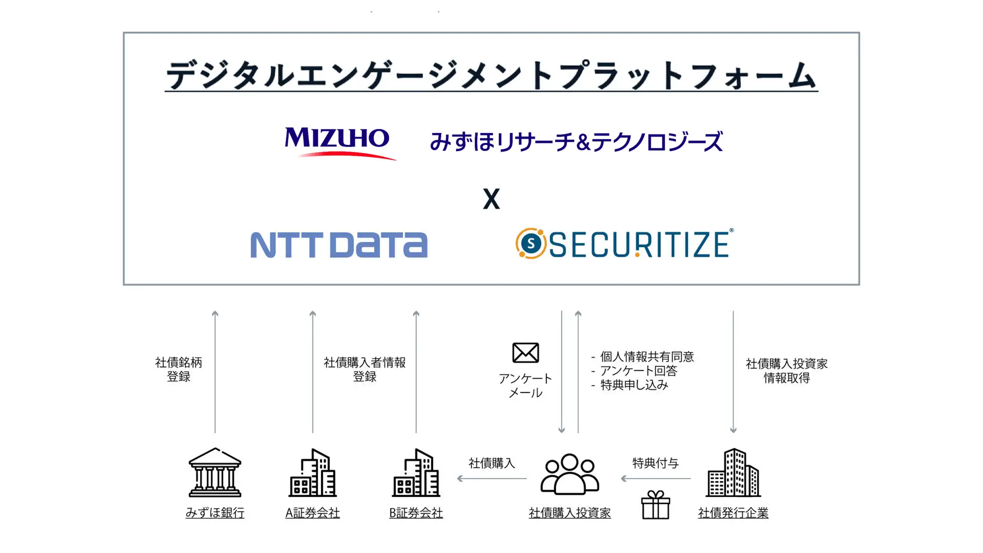 Securitize Japan（出所：Securitize Japan）