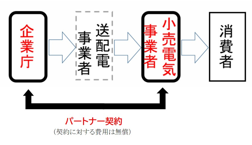 地産地消の概要図（出所：神奈川県）