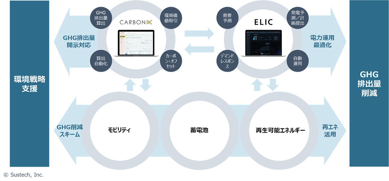 （出所：みずほ銀行）