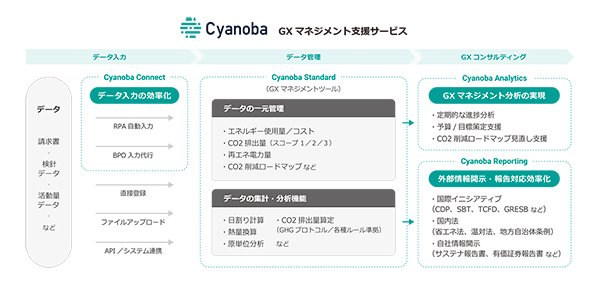 ※GXマネジメントツールには、CO2排出量の見える化を行うエントリーモデル「Cyanoba Lite」もあります