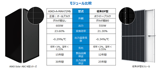 モジュール比較