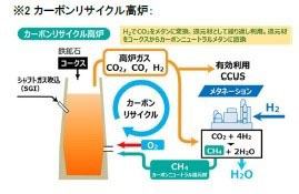 （出所：三菱化工機）