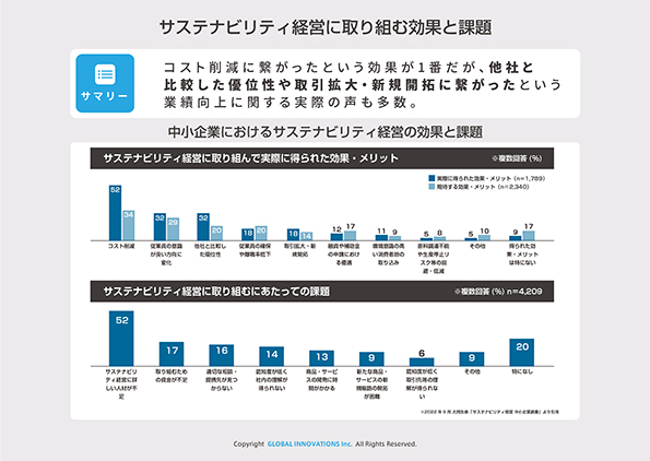 サステナビリティ経営に取り組む効果と課題