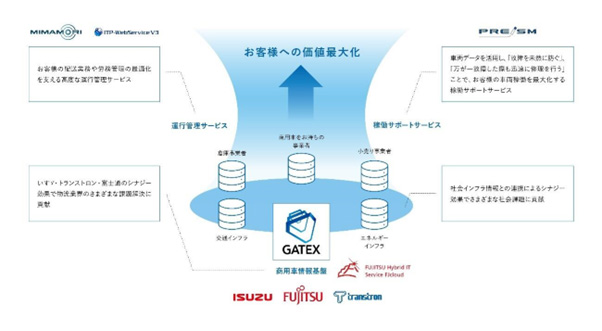 「GATEX」の概念図（出所：いすゞ自動車）