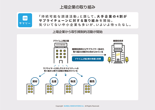 サステナビリティ経営における上場企業の取組み