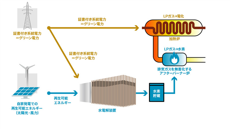 実証の全体像（出所：デンソー）