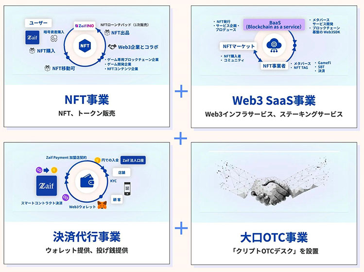 提供サービスのイメージ（出所：CAICA DIGITAL）