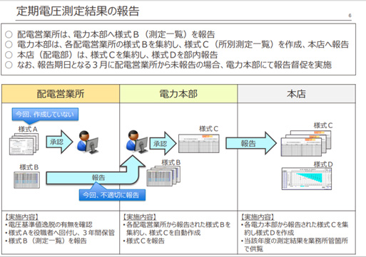 （出所：関西電力送配電）