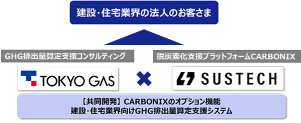 (出所:東京ガス)