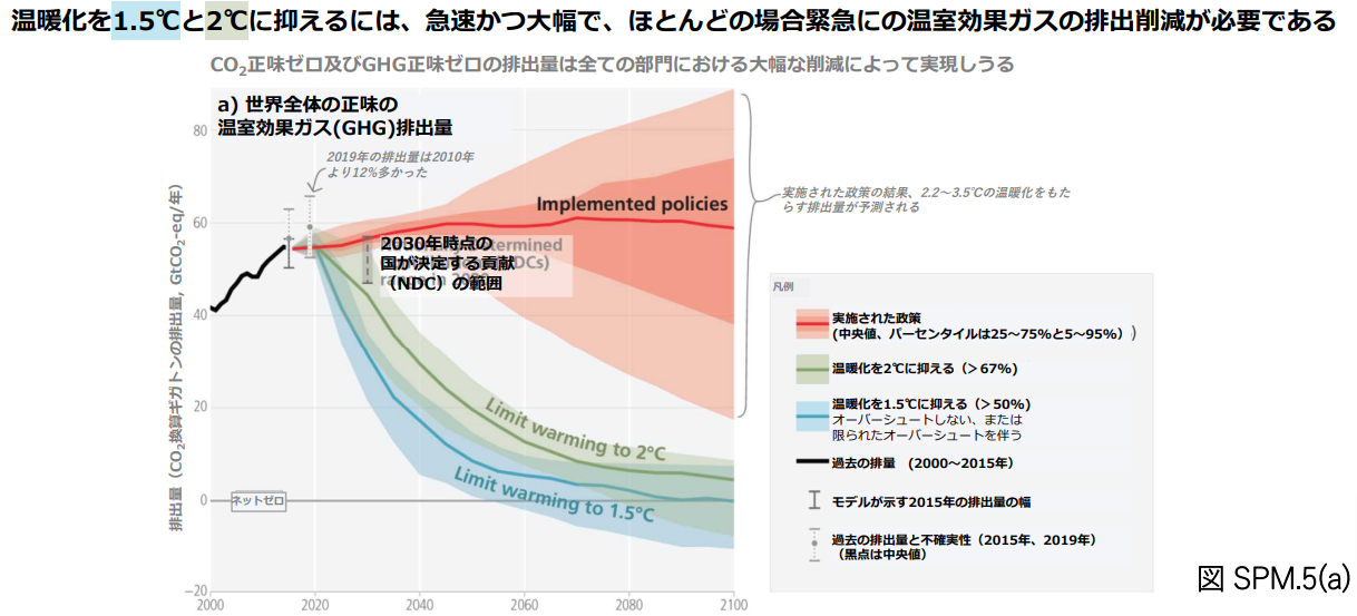 （出所：環境省）