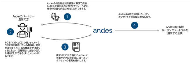 （出所：ヤマハ発動機）