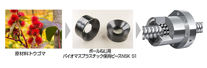 (出所:日本精工)