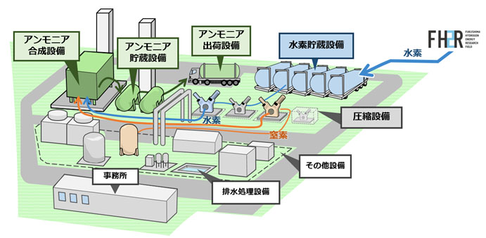 完成予想図（出所：日揮ホールディングス）