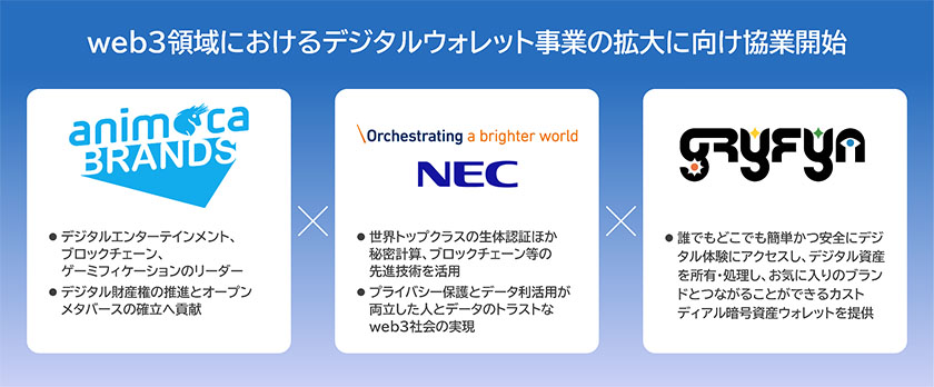 協業のイメージ（出所：NEC）