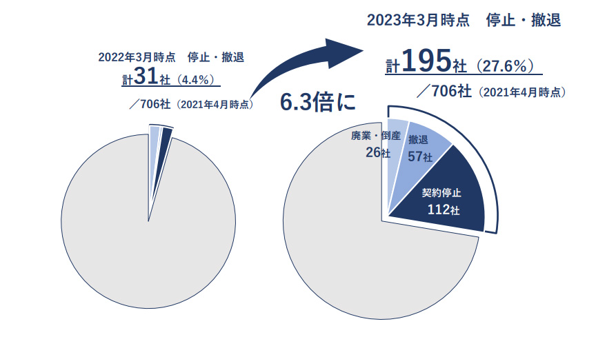 （出所：帝国データバンク）