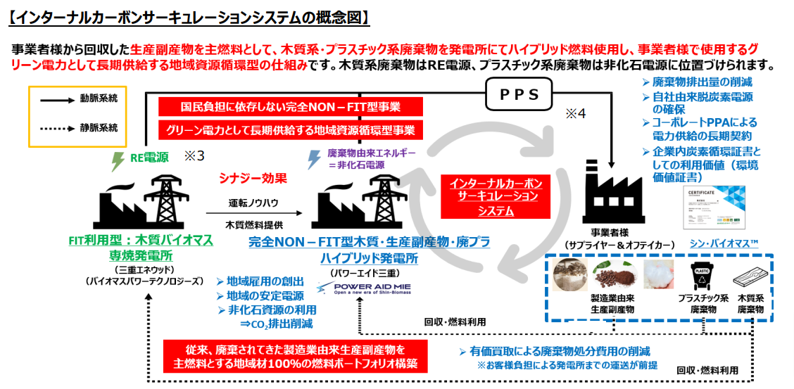 システムの概念図