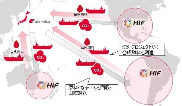 今後の協業イメージ（出所：出光興産）