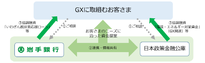 （出所：岩手銀行）