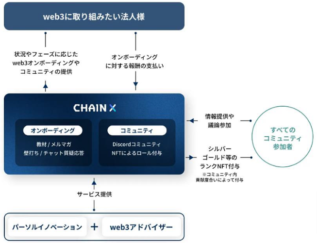 （出所：パーソルイノベーション）