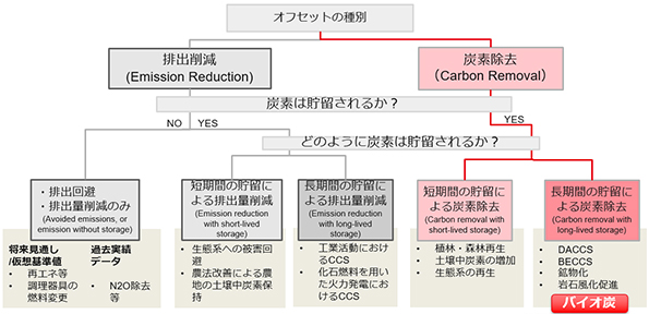 画像名