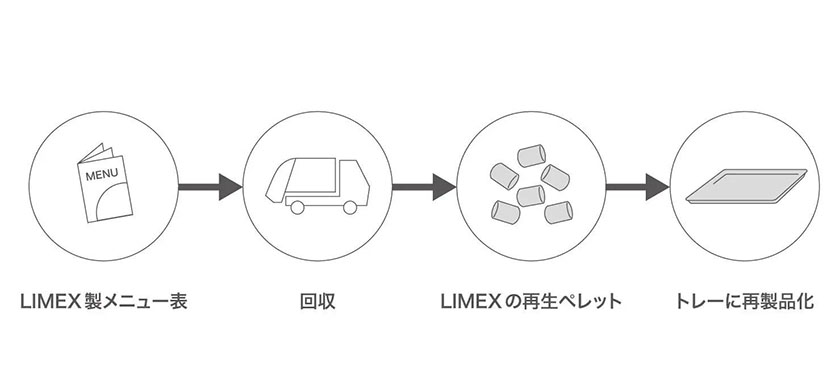 (出所:セブン&アイ・フードシステムズ)
