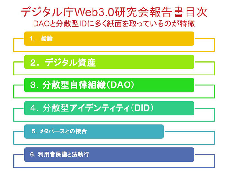 （出所：國領二郎氏）	