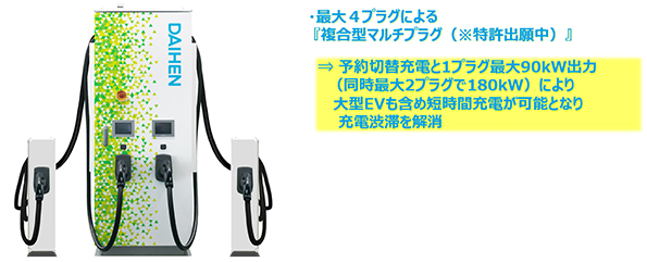 ダイヘンの180kW急速充電器