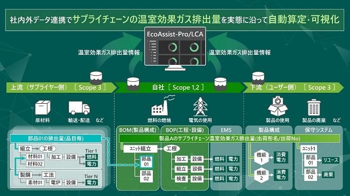 (出所:日立製作所)