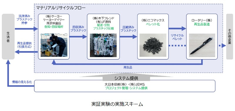 （出所：大日本印刷）