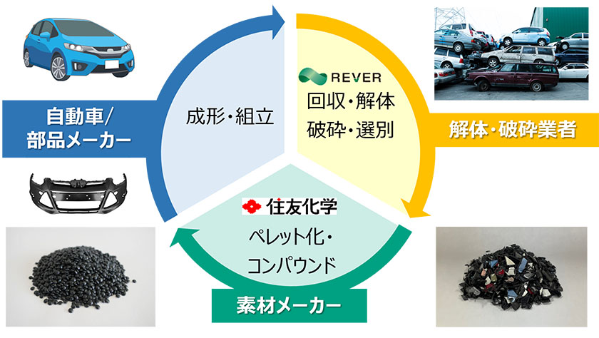 (出所:住友化学)
