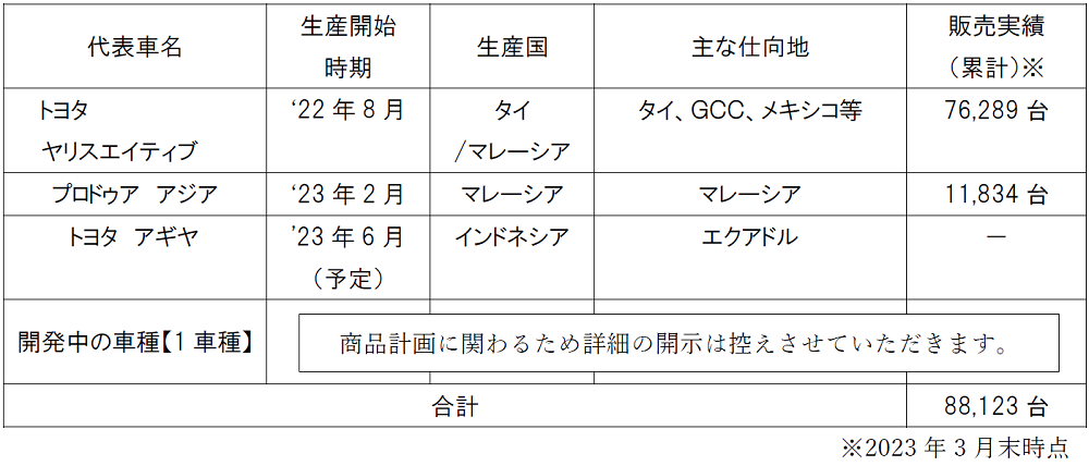  Apple、iTunes と App Store での不正行為を特定し防止するために「デバイス信頼スコア」を使用