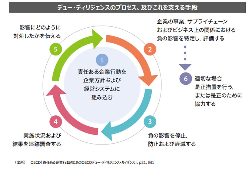 （出所：環境省）