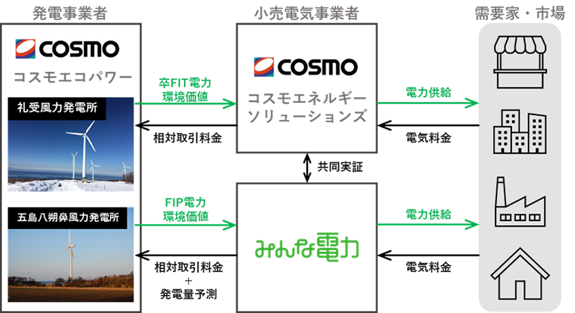 (出所:UPDATER)