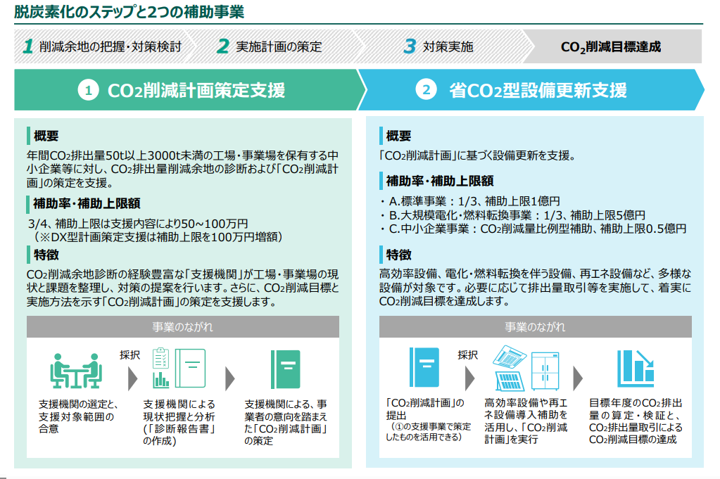 （出所：環境省）