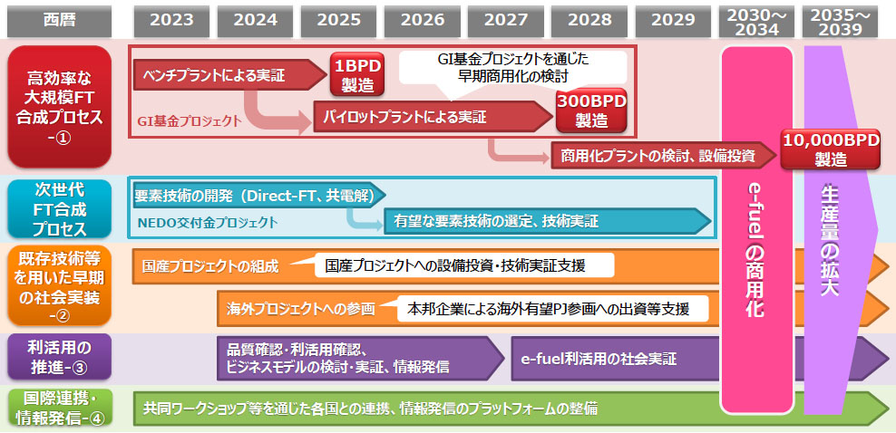 （出所：資源エネルギー庁）