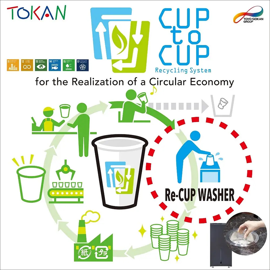 Re-CUP WASHER（出所：東洋製罐グループホールディングス）