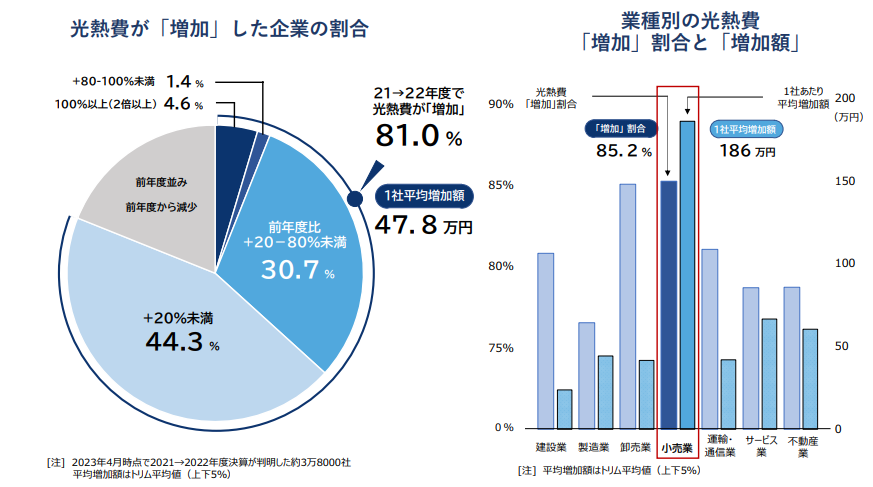 （出所：帝国データバンク）