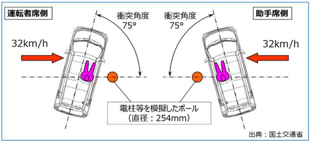  試験イメージ（出所：ダイハツ工業）