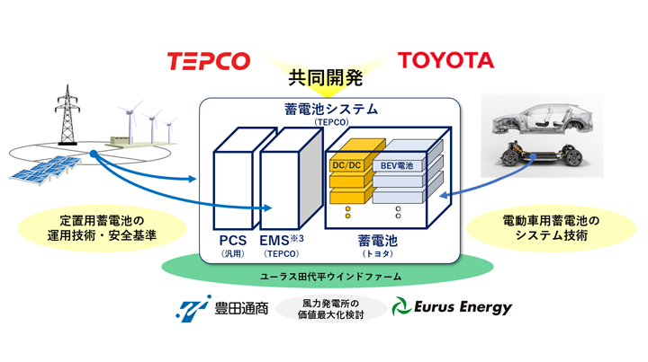 実施体制(出所:東京電力ホールディングス)