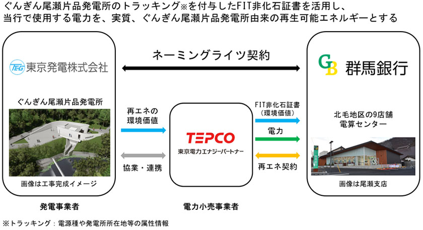(出所:群馬銀行)