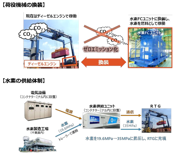 （出所：東京都港湾局）